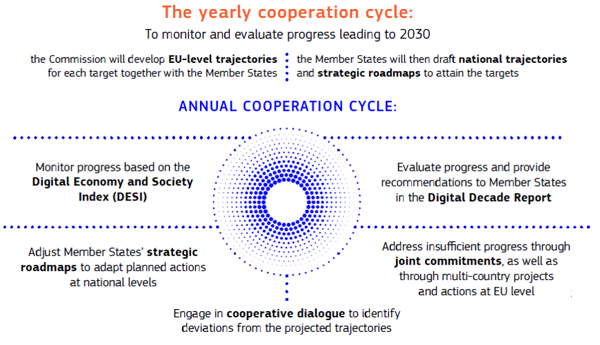 yearly cooperation cycle McfhH8RczMW8WPJNBh5ykYf5G6Q 79263