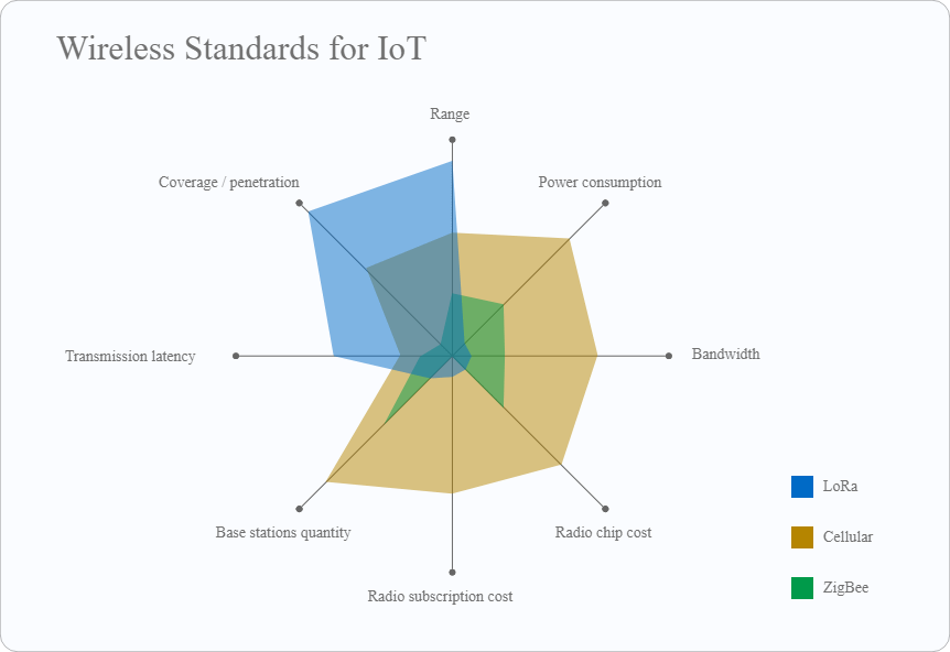 LoRaWAN 4 image 1