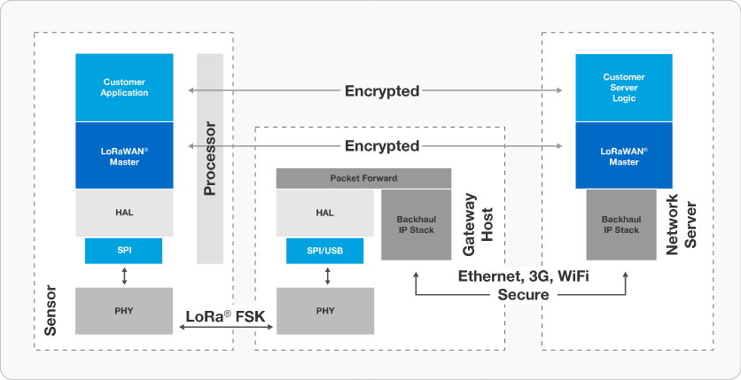 LoRaWAN 6 image 3